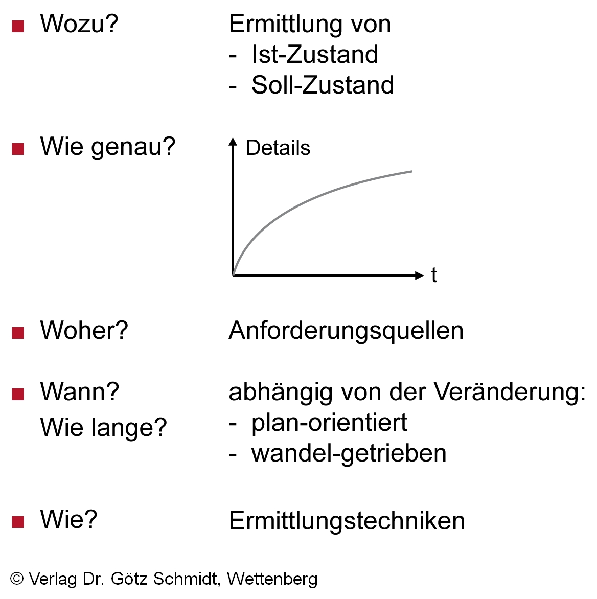 abb. 2.06 checkliste fuer vorbereitung der anforderungsermittlung